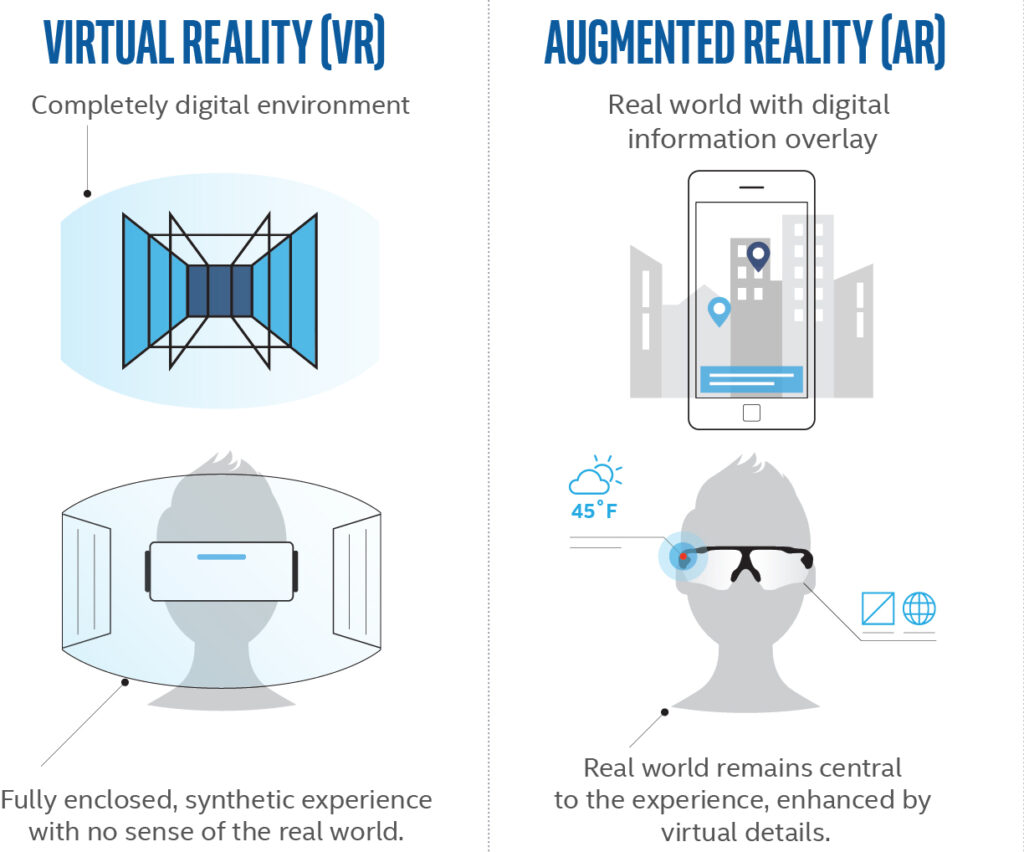 AR versus VR infographic 