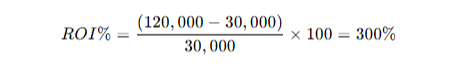 ROI Formula applied: ROI%= 30,000 (120,000−30,000) ​ ×100=300%