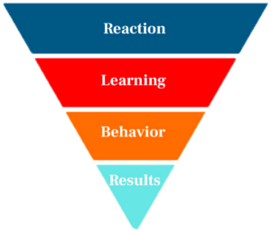 Kilpatrick's Model of Evaluation Levels