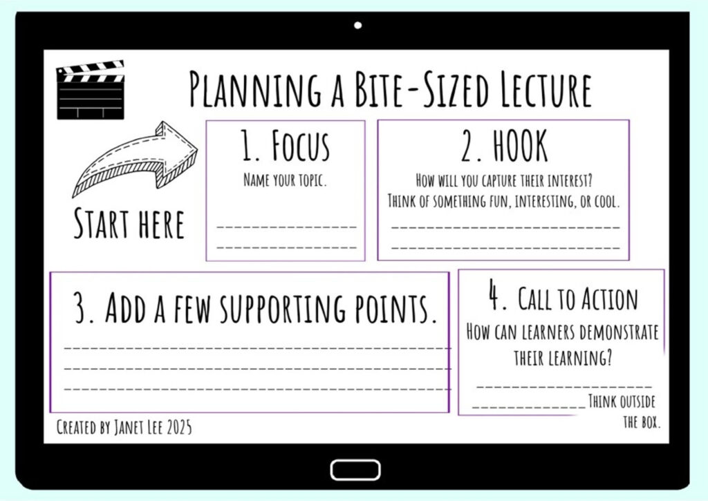 Template for planning a bite-sized lecture. Start Here with an arrow to the 4 steps. 1. Focus – Name your topic. 2. Hook – How will you capture their interest? Think of something fun, interesting, or cool. 3. Add a few supporting points 4. Call to Action – How can learners demonstrate their learning? Think outside the box. Created by Janet Lee 2025 